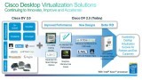 Cisco: новые технологии виртуализации и информационной безопасности ускорят эволюцию сетей